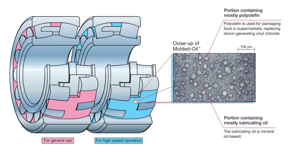 Solid Oil Bearing with Waterproof, Dustproof, High Temperature Resistant, Corrosion Resistant