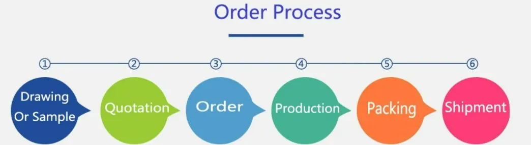 High-Quality Customized Oil-Free Lubrication Bearing Bushing Car Seat Flange Liner &amp; Hydraulic Cylinder Sleeve