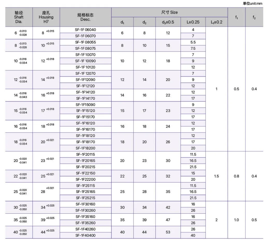 High-Quality Customized Oil-Free Lubrication Bearing Bushing Car Seat Flange Liner &amp; Hydraulic Cylinder Sleeve