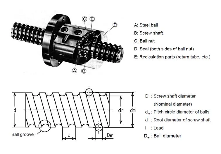 Cheap Ball Screw for CNC Machine Ball Screw Linear Guide Linear Shaft